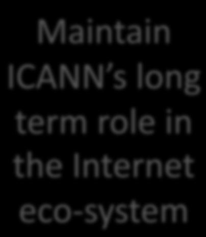 Maintain ICANN s long term role in the Internet eco