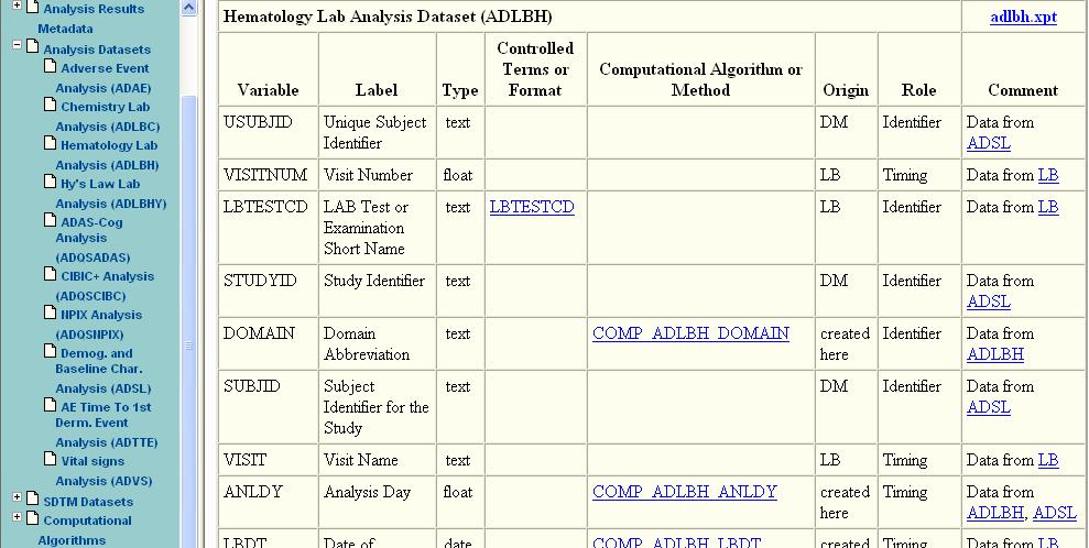 Data Definition Tables - XML SDTM / ADaM Pilot (published