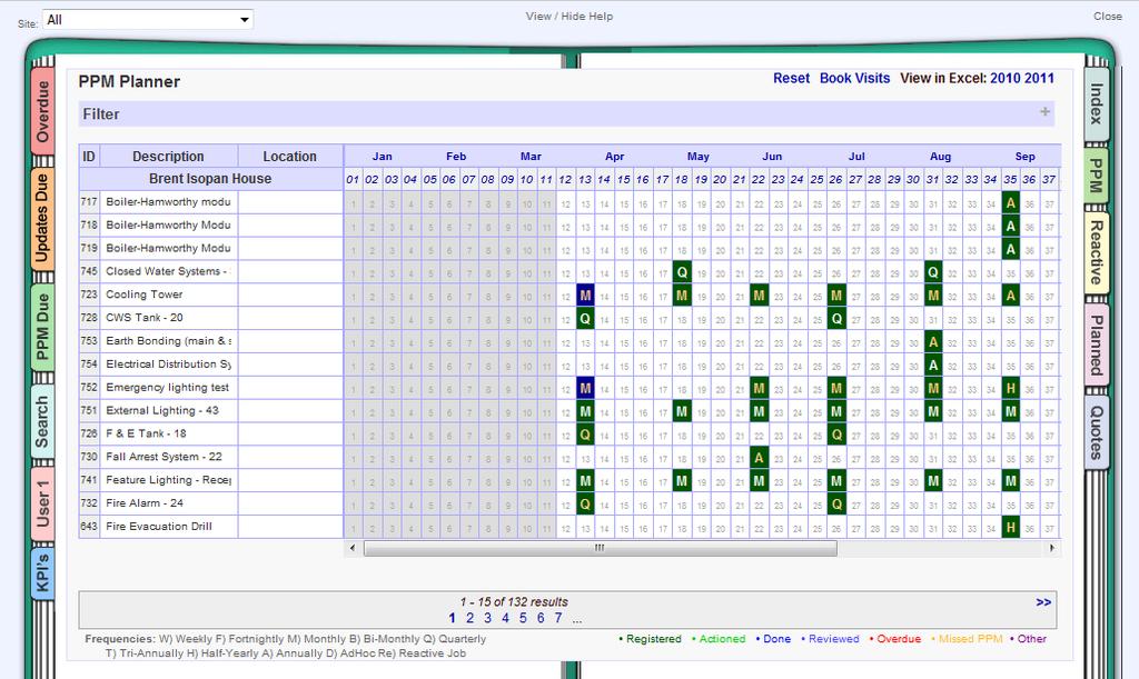 04. THE PPM TAB THE PPM PLANNER The PPM (planned preventative maintenance) tab takes you to your PPM Planner.