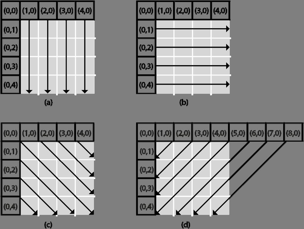 Journal of Computers Vol. 25, No. 1, April 2014 Fig. 11. Calculation of variance for (a) vertical, (b) horizontal, (c) down-right, and (d) down-left modes Table 3.