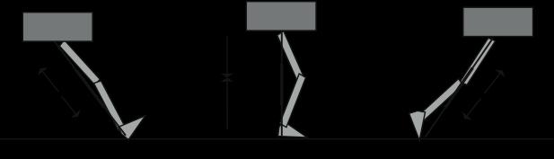 Using Dynamics in the Walk More physics can be introduced into the lower body by modeling
