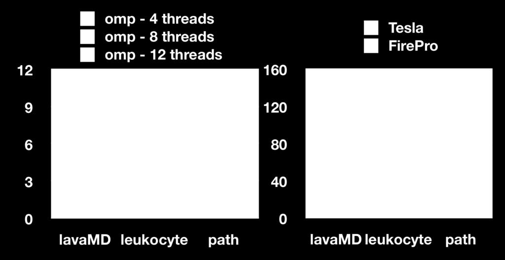 single-thread CPU Similar