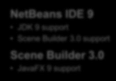 JavaFX on Mac and Linux Scene Builder 1.