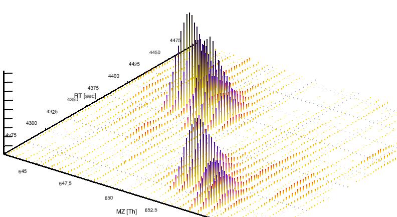 per spectrum Tens of thousands of spectra per LC run Huge 2D datasets of up to hundreds