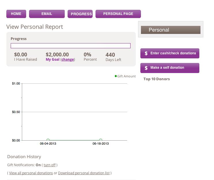 my progress The My Progress section allows you to monitor your personal fundraising progress based on the components chosen.