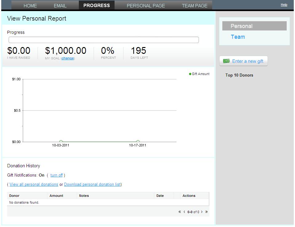 Check Your Progress 1. View your fundraising progress and keep track of the donations you receive. 2.