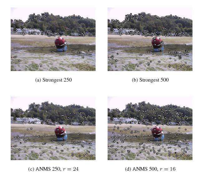 Adaptive Non-maximal Suppression Desired: Fixed # of features per image Want evenly