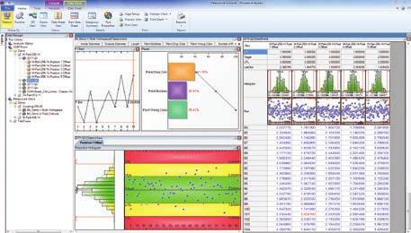Graphical tools allow for isolation of gauging problems including inconsistencies in technique between operators or inspectors.