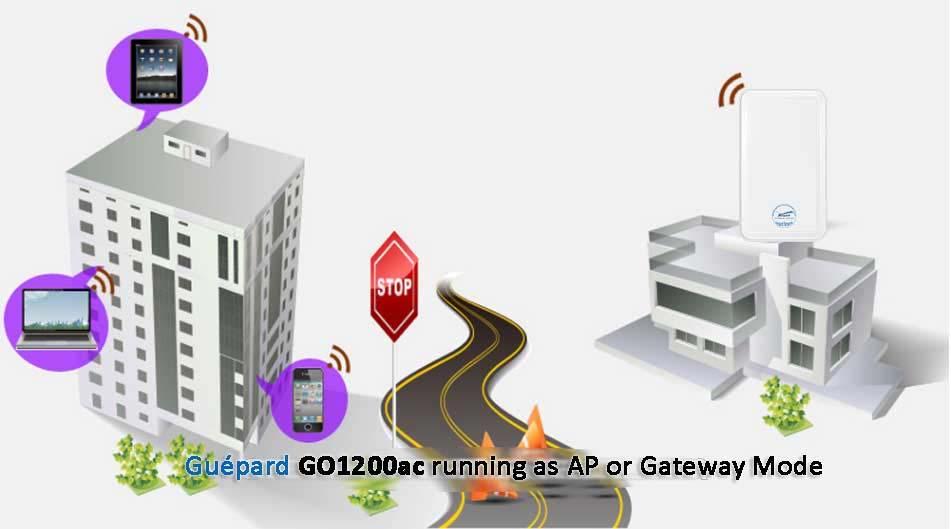 1200Mbps high data rate and high conversion rate GUÉPARD DATASHEET GO1200ac compliant with 802.11ac technology providing up to 1200Mbps data rate, 4 times faster wireless speed compared with 802.