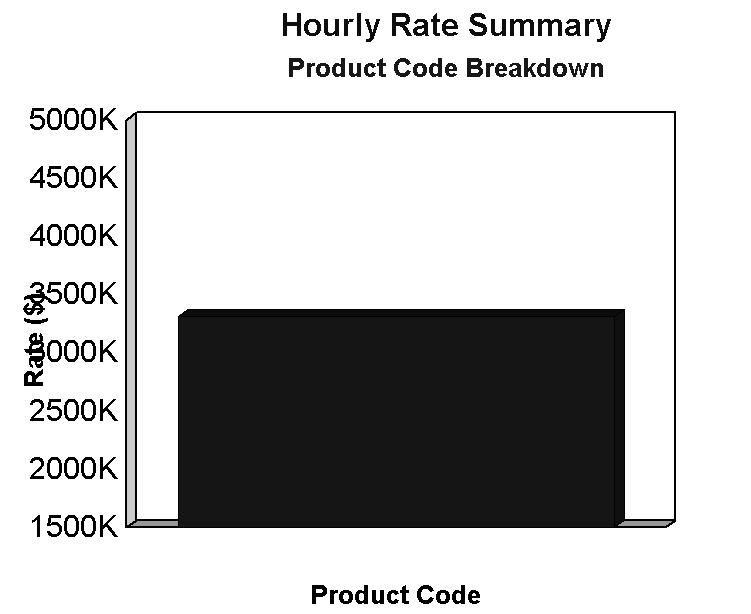 Product Code Breakdown This breakdown shows each product code