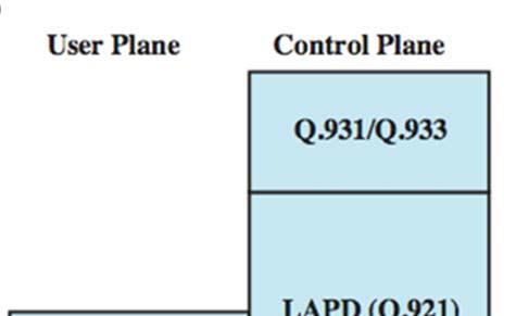 Network/ User Plane: Physical layer uses: I.430/I431 signaling Link control layer: uses LAPF (Link Access Procedure for Frame) known as Q.