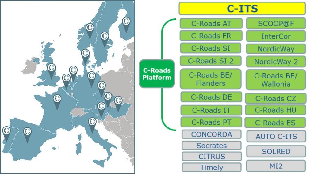 Several EU initiatives C-Roads C-The Difference C-Mobile CIMEC TIMON MAVEN More EU