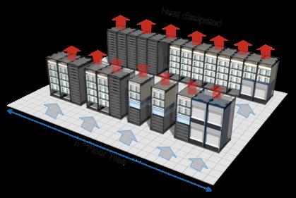 PLATFORM ARCHITECTURAL PRINCIPLES With VCE, the Tier-1 platform achieve synergy instead of interoperability of