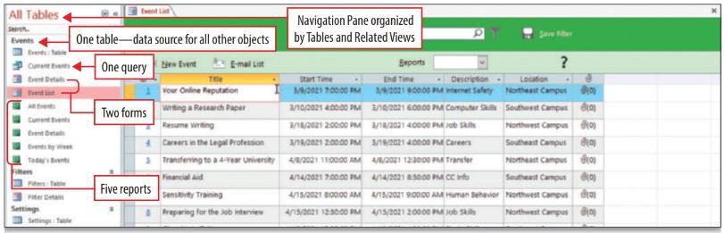 Organize Objects in the Navigation Pane The Navigation Pane groups and displays your objects in a