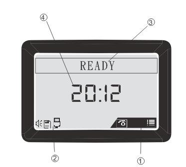 4. LCD screen icons 4.