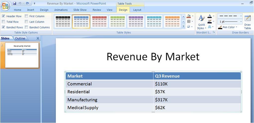 If asked which market segment had the largest revenue we can quickly see that the Manufacturing segment had the most Q3 revenue.