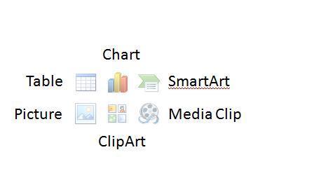 New Slide When adding a new slide that contains content we are offered icons that are links to the