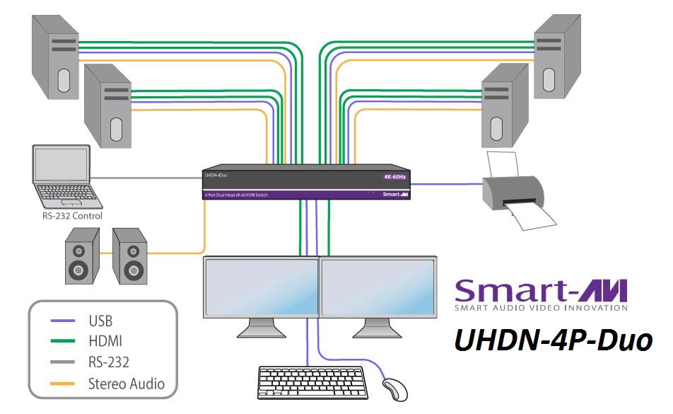 HARDWARE INSTALLATION 1. Ensure that power is disconnected from the UHDN-4P Duo. 2.