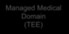 Managed Medical Domain (TEE) Medical app Authentication