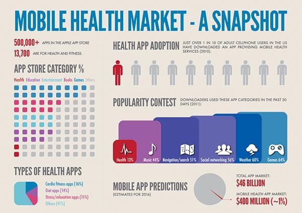 Mobile Devices in Medical Cardiology