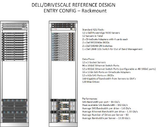 PowerEdge rack, tower and blade servers are customer-inspired, feature-rich platforms designed to deliver the performance and versatility you need to meet all challenges in almost any setting, from