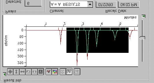The slider on the right hand side of the chromatogram can be moved up and down to adjust the Y axis scale.