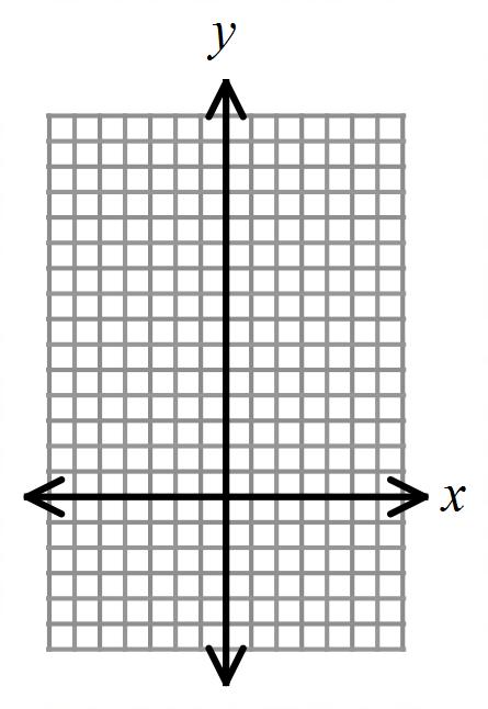Vertical Stretch/Compress for a Quadratic Function: Reflections in the x-axis: Examples: For each quadratic function, sketch