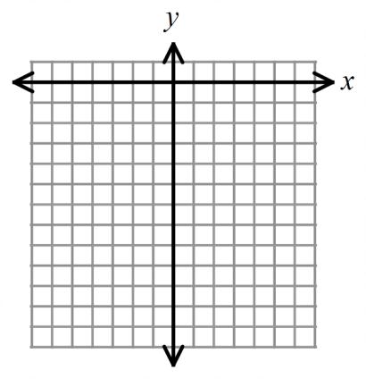 Mosquitos (in millions) Algebra 1 Unit 10 Solving and Graph Quadratics 2018 7) y = 1 (x 4 1)2 6 Vertex: y-intercept: Domain: Range: Transformation from y = x 2 8) Describe how g(x) = x 2 changes