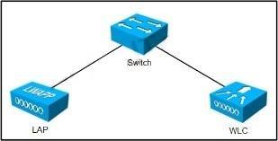 Which three switch port types are valid for these connections?