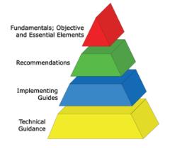 Nuclear Security Series Fundamentals (PRINCIPLES) Objectives