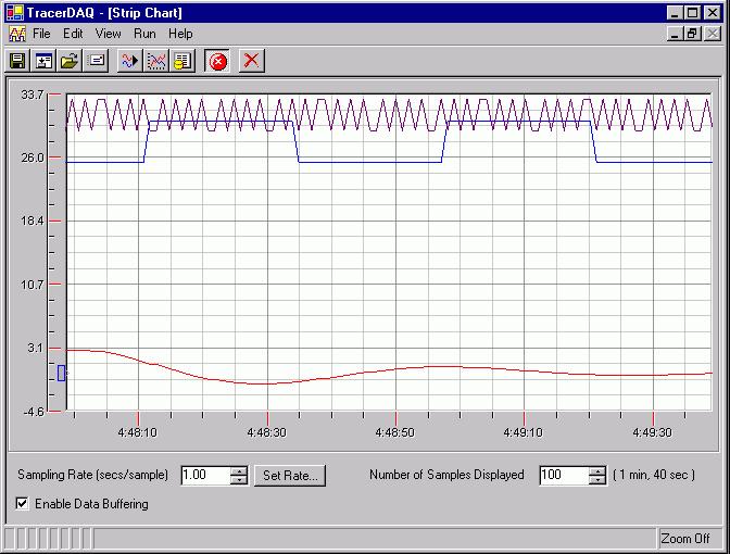Plotting and logging data with TracerDAQ Use the TracerDAQ - [Strip Chart] form to acquire data and display it on the strip chart.