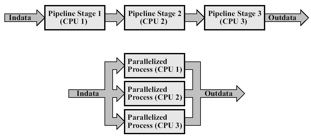 Multiprocessing Turn to if application is bottleneck, and if you can