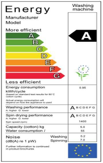 Energy Efficiency Energy Consumption Energy Performance Noise Level 25/40 Energy efficiency Safety Manufacturer Energy Efficiency, Consumption &