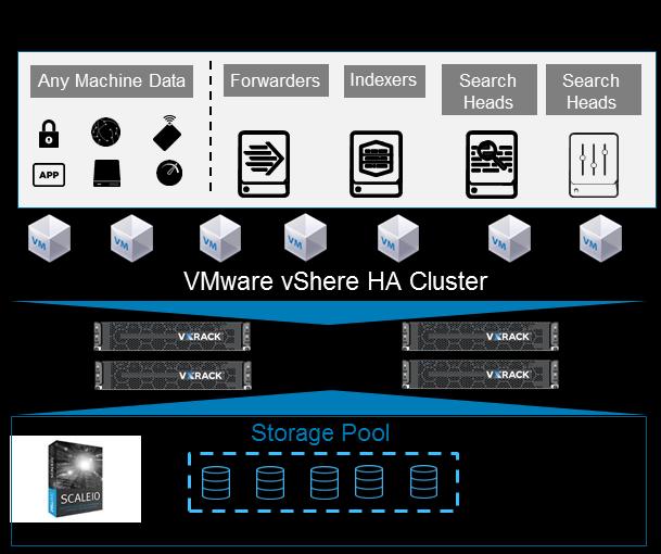 Isilon Cold Buckets Cold Scale-out NAS Storage S1 S2 S3 S4 Data indexing volume: 250GB/day