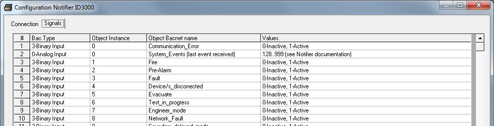 7.2.2.2 Signals All available objects, Object Instance and its possible values are listed in the signals tab. The aim of this table is to have a small summary of what s in the manuals. 1 2 3 4 1.