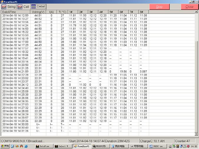 Fig 3.3.2.11 Detailed data list at each testing interval 3.3.3 View Data 1) Double Click the specified string name to view the recorded data.