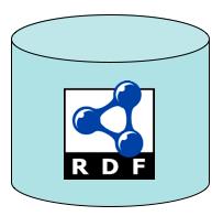 Relational to RDF Extraction Irini Fundulaki (Institute