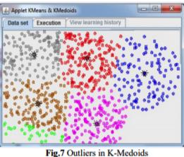 Clustering-