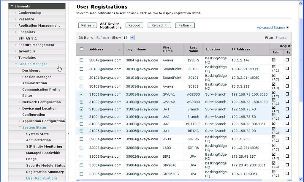 9.3. Avaya Aura TM Session Manager Registered Users in Normal Mode To verify registration of the AG2330 supported analog stations connected to the FXS interfaces, the Avaya 9600 IP phones and the