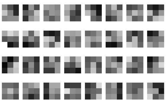 These three-by-three grid of grayscale images represent values of the filter (black means negative values, white positive values). Let s see what these filters do to a specific image.