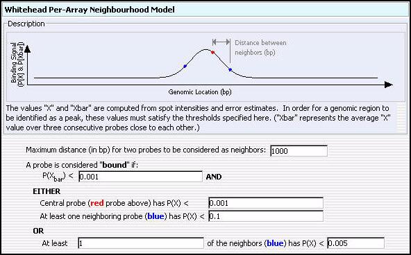 4 Workflow Reference Whitehead Per-Array Neighbourhood Model Whitehead Per-Array Neighbourhood Model Figure 58 Whitehead Per-Array Neighbourhood Model Purpose: This parameter panel is used to
