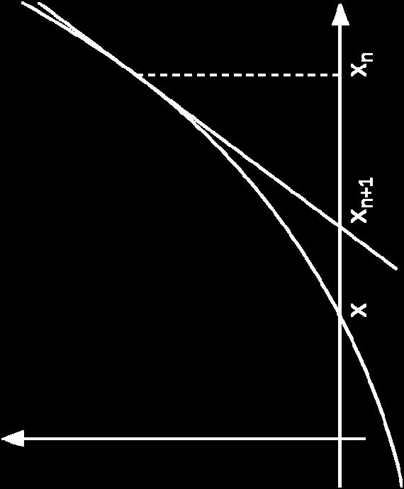 (the function ƒ is shown in blue and the tangent line is in red).