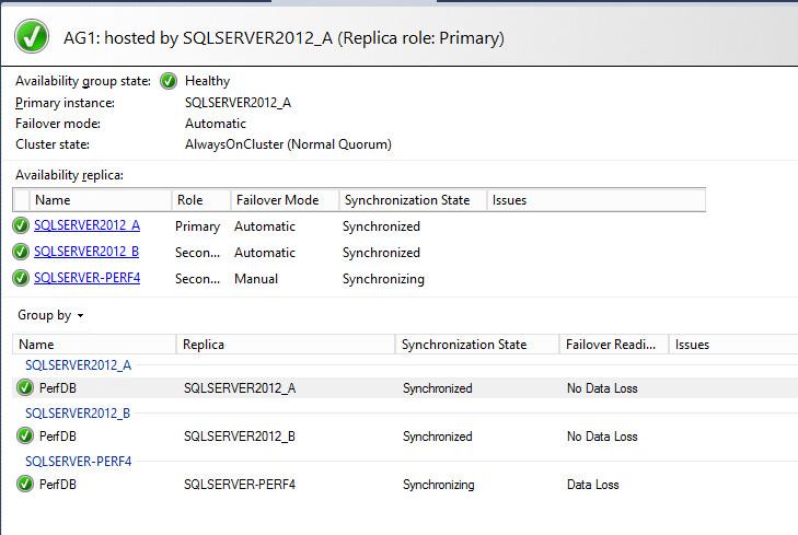 Recovery Using SQL Server Availability Groups Challenge: SQL Server s AlwaysOn Availability Groups provides by SQL Server, a continued database availability via a failover environment using a