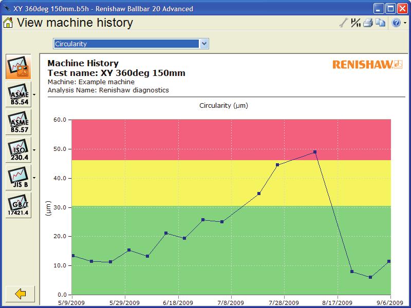Machine history The machine history function allows you to build and review a test history for any specific machine.