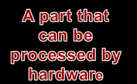 Processing time Software processing Hardware processing Without