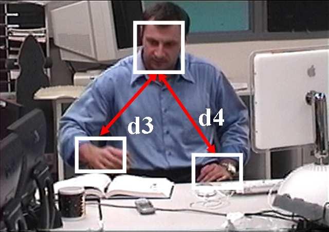 Inputs: All Corresponding Hand Regions In Zoom C 1 and C 2 Compute d 1,d 2,d 3,d 4 Compute ( 1 2πσ e (di +d j ) 2 ( 1 2πσ e (di +d j ) 2 2σ 2 ) > α 3 ) Hand in 2σ 2 head region Figure 3.
