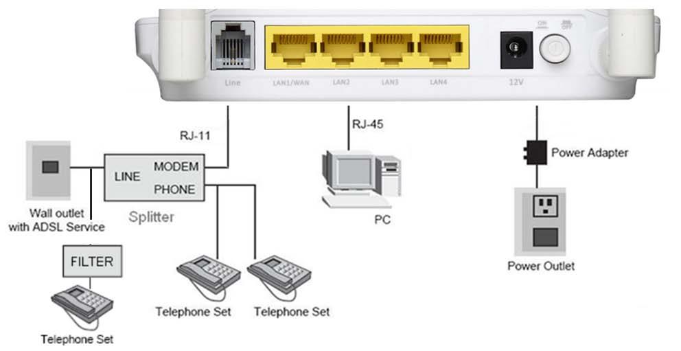 Configuration 2 0 shows the correct connection when a telephone set is installed before the filter.