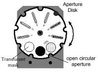 Rotate the aperture disk so the translucent mask covers the opening to the light sensor (see Fig.