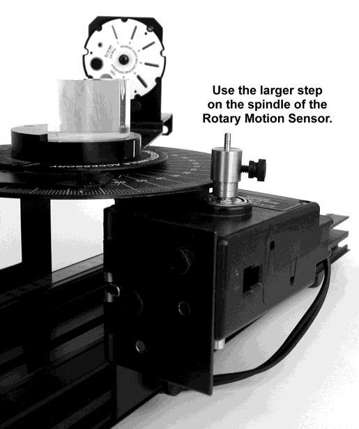 SET UP 1. Attach the spectrophotometer table to the track. Put the diode laser, 2 polarizers and the collimating slits on the track as shown in Figure 2.