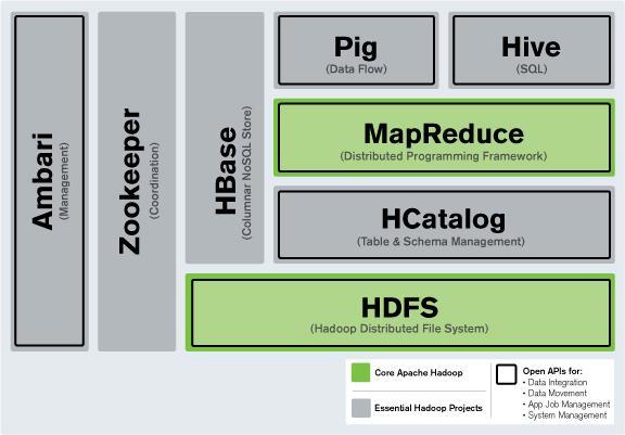 MAJOR MAPREDUCE IMPLEMENTATIONS FOR THE CLOUD HADOOP The Apache Hadoop project develops open source software for reliable, scalable, distributed computing.